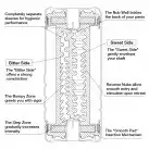 Мастурбатор Tenga US Double Hole Cup photo 2